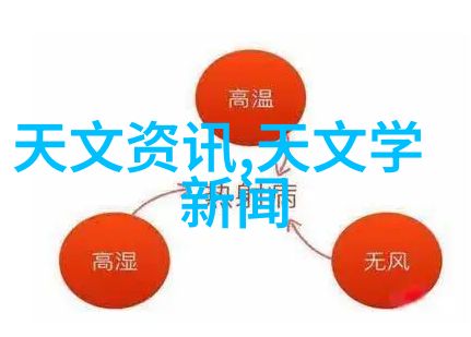螺旋锁紧法