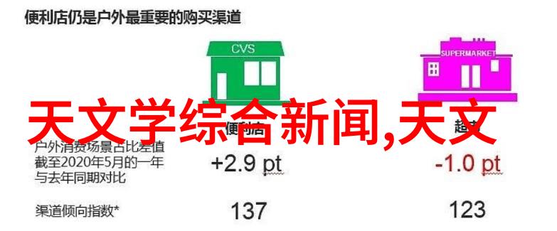 研究重建全新世粉尘通量并揭示其对北半球意义