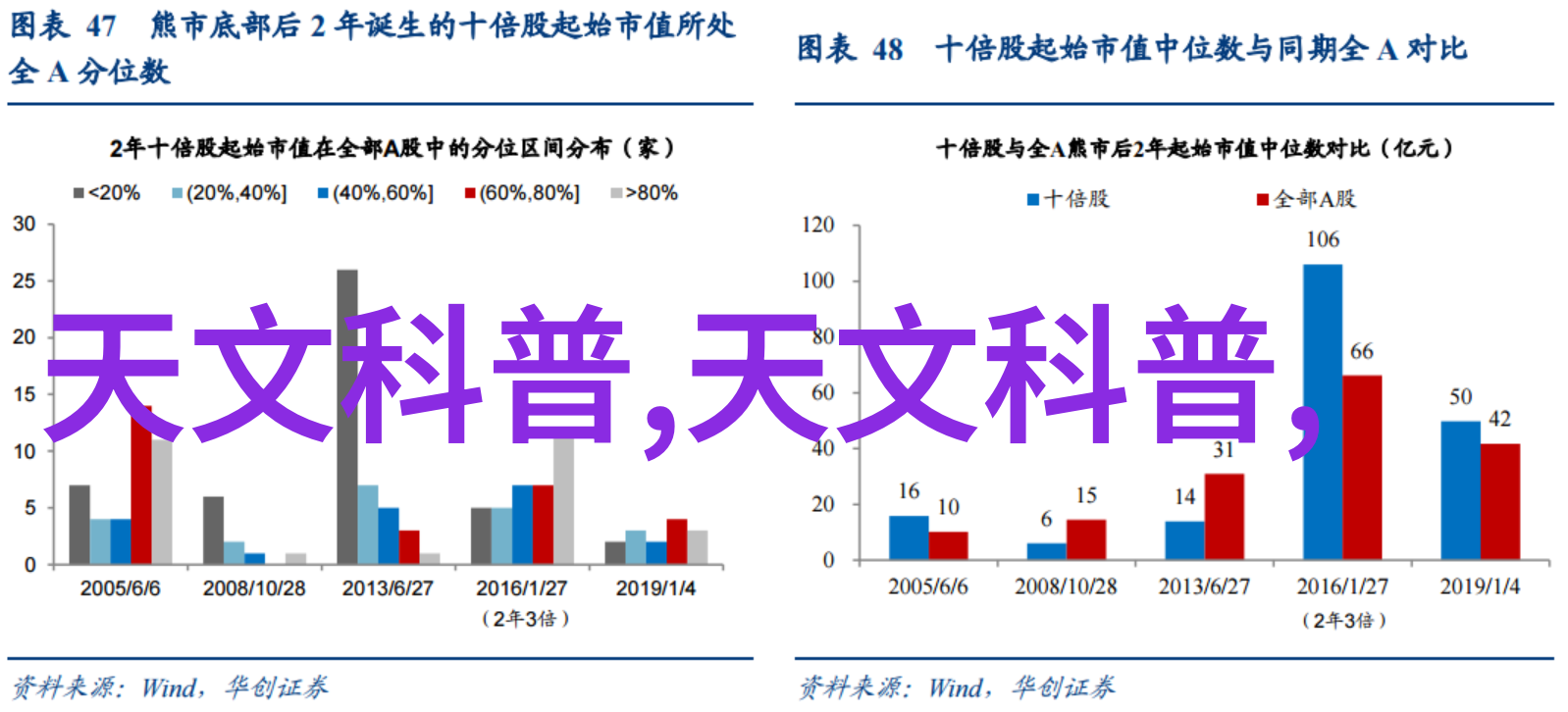 实验室废气处理清新未来之翼