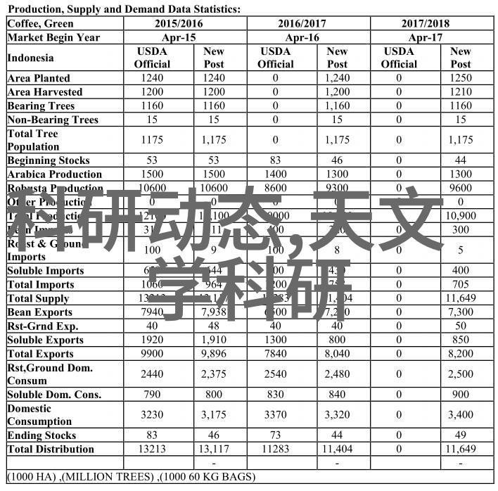巴巴鱼汤饭善良小YI子的小确幸