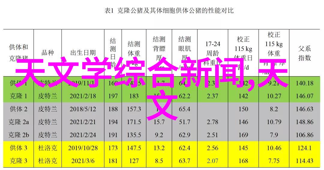 证监会红利政策对上证市盈率的影响分析
