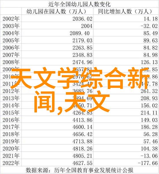 大学生调研报告的范文2000字探索与疑问的旅程