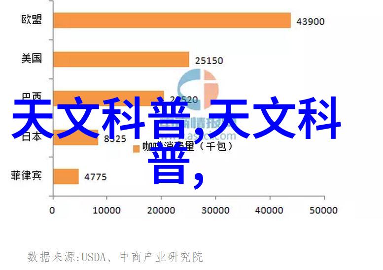 化工净制有哪些常见的方法