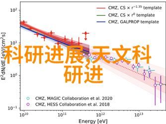 螺纹软管您的家居生活小助手