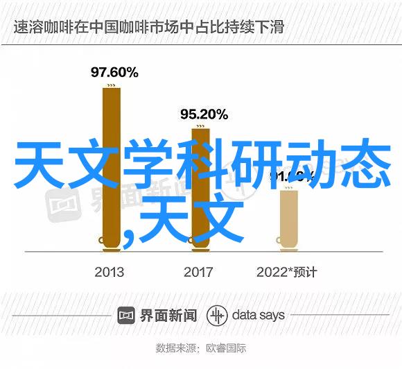 药品外包装机械的发展趋势是什么
