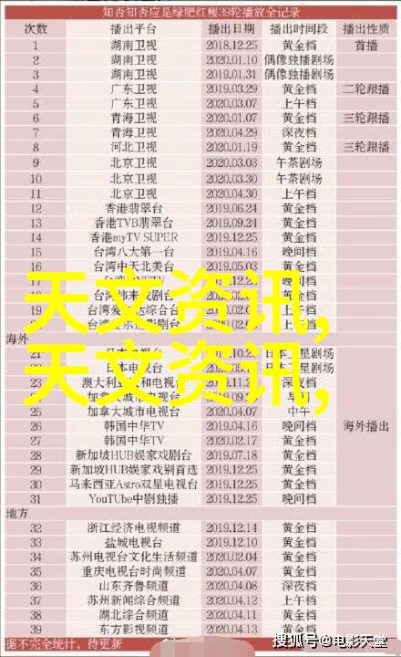 dn50金属环矩鞍如何选择合适的hetp填料以提高效率