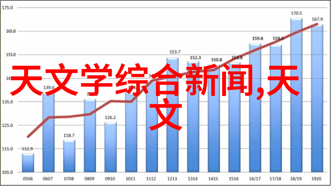 中国最大的批发市场在哪里北京天安门广场