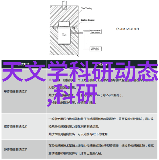 化工产业的黄金利润分子魔术师如何织就财富梦想