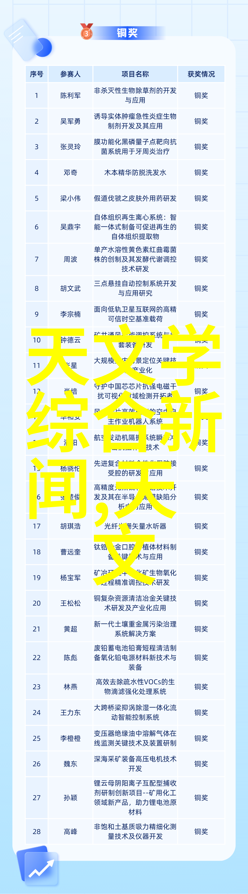 工业清洁之道污水净化的未来设备