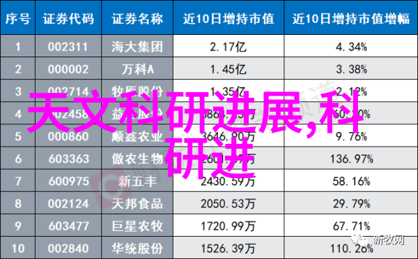 智慧融合华为最新智能手表的奇迹之作
