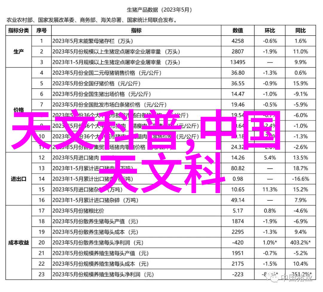 职业测评大全了解你的职业潜能与未来发展