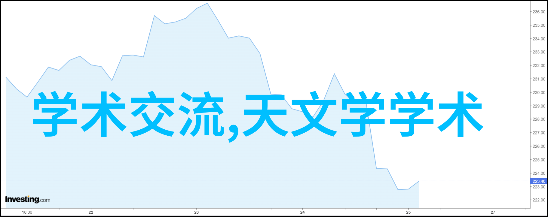 专利宝库价格启示录