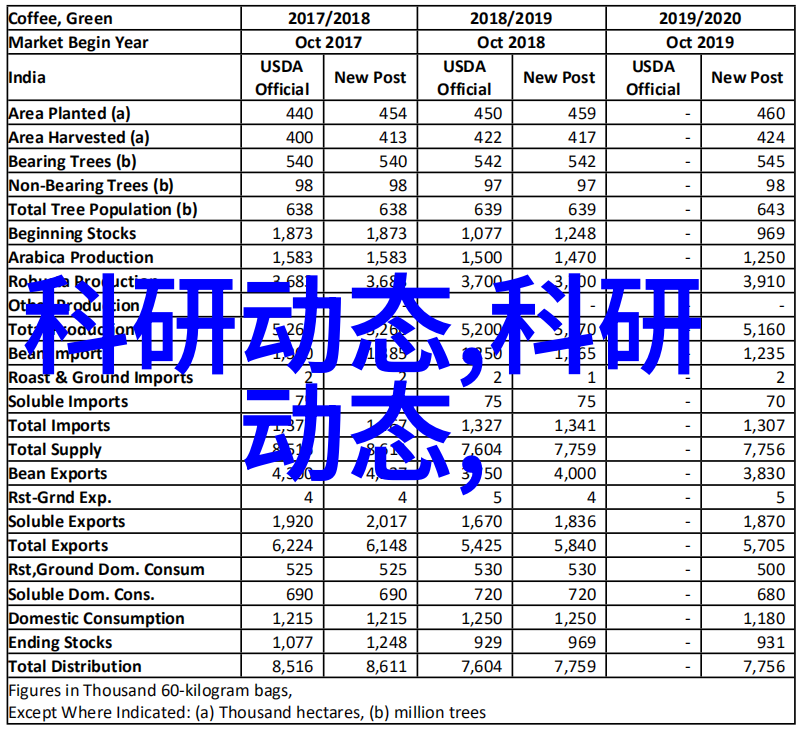 中国海油股价走势分析深度剖析600938的投资潜力