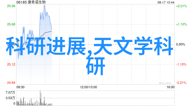 职业探索之旅无缝的未来
