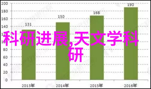 清新空气健康生活废气净化处理系统的重要性
