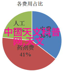 认知并应对常见问题膜分離設備運行中的挑戰與解決策略