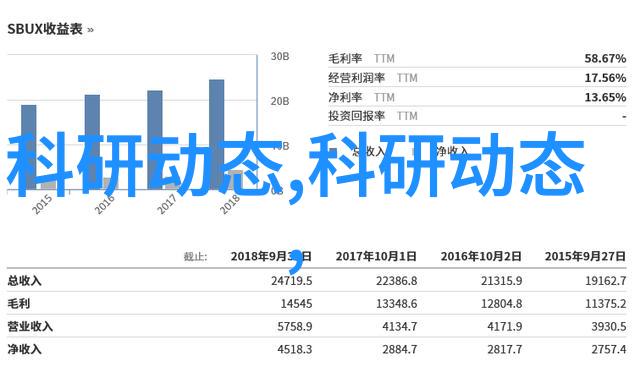 夏日蔬菜园黄瓜的秘密花开