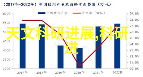 生活中的催化剂促进剂带来的改变