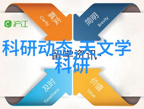 智能交通信息网对于减少大连市拥堵有多大的作用