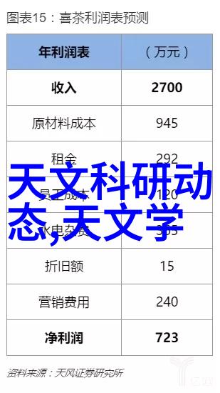 我可以尝一下你那里吗尝鲜体验新奇探索