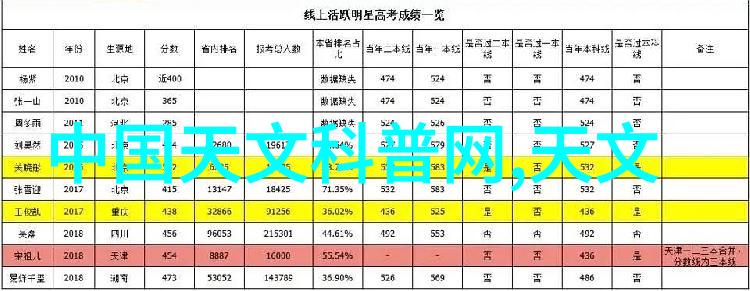 装修房子先装什么后装什么能否揭开这道谜题