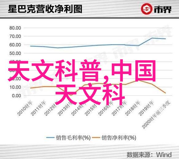 如何构建一个高效的机械网络系统