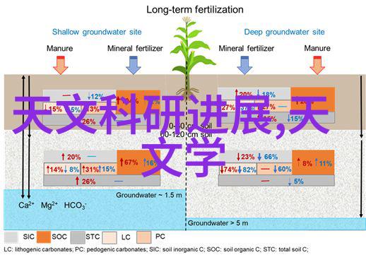 二保焊技术培训的目标是解决什么问题