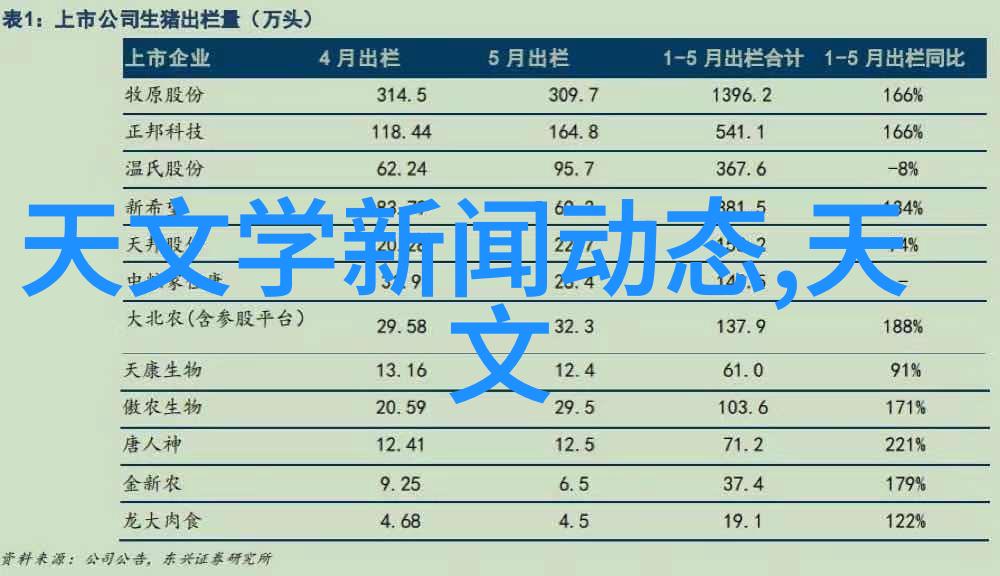 制药用气设备的常见故障及其解决方法