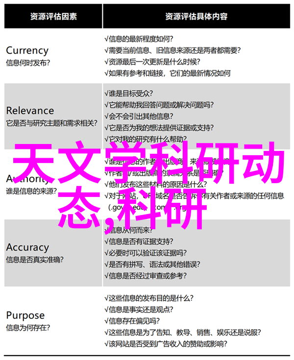 充电快且节能的新技术怎么实现这背后又有什么创新之处吗
