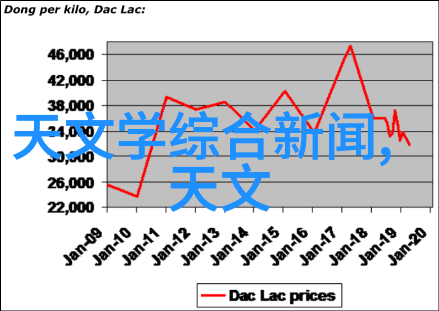 宇航员使用旋转离心机有哪些具体体验