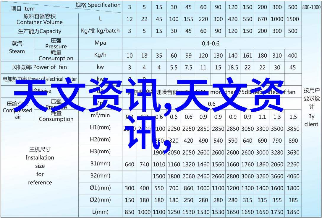 实验室小炉火焰中的科学探索