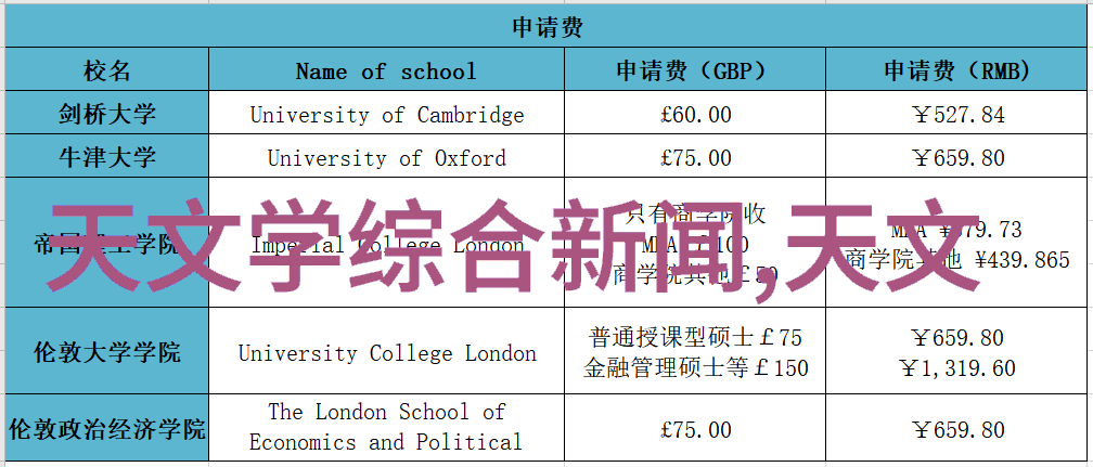 如何评价郑州财经学院在就业率方面的表现