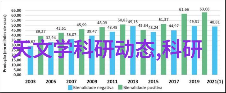 力气大升级如何挑选适合自己的气力输送设备