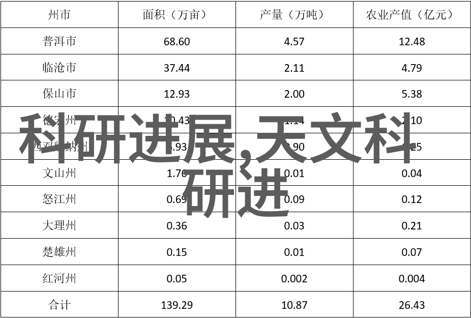 颗粒剂机械技术进步与应用前景