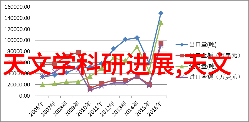 旋转的魔力分子之舞