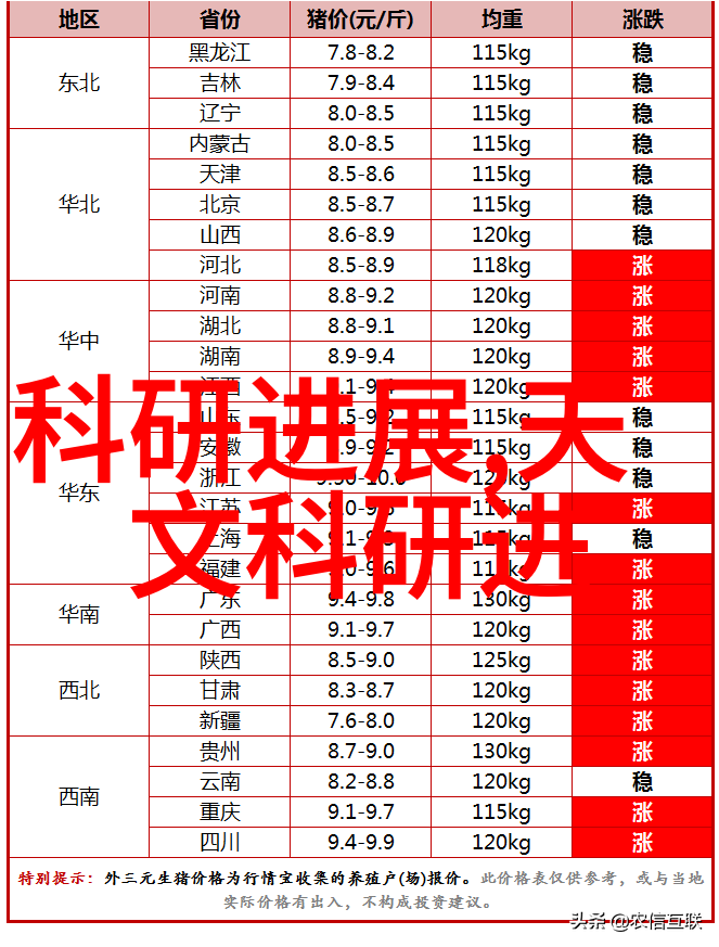 在不同的工况下油水分離器的运行参数是否需要调整以保证效率和安全性