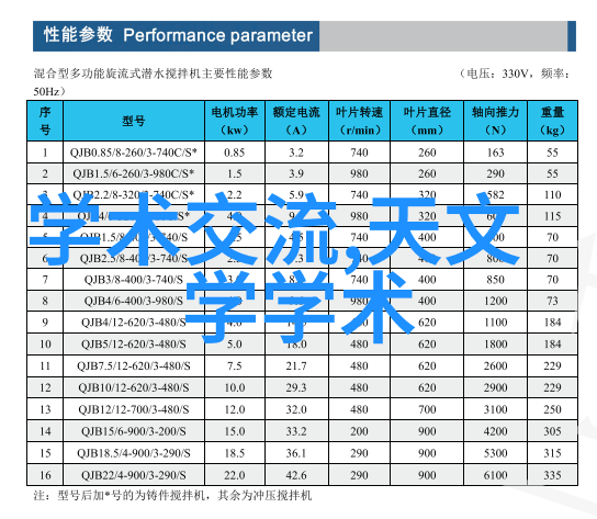 仪器探秘科技奇妙的伙伴们