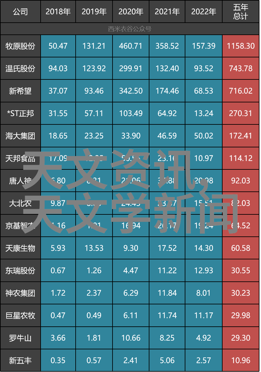 学化工的后来都干啥了-化工梦想从实验室到实践大师