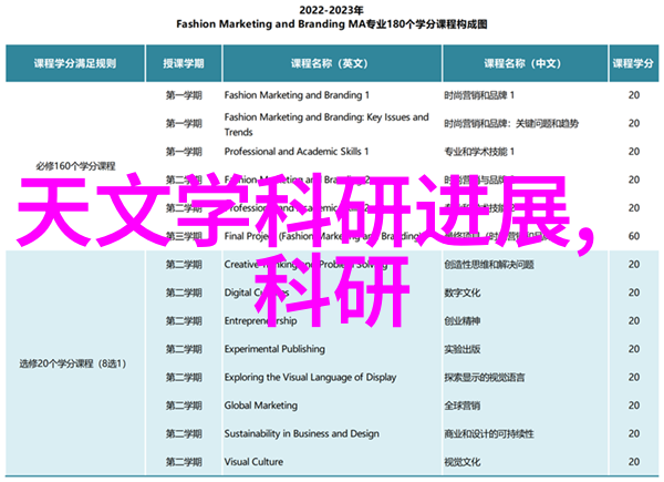 合肥职业技术学院我的技术栈升级计划