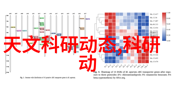 水质检测费用标准解析