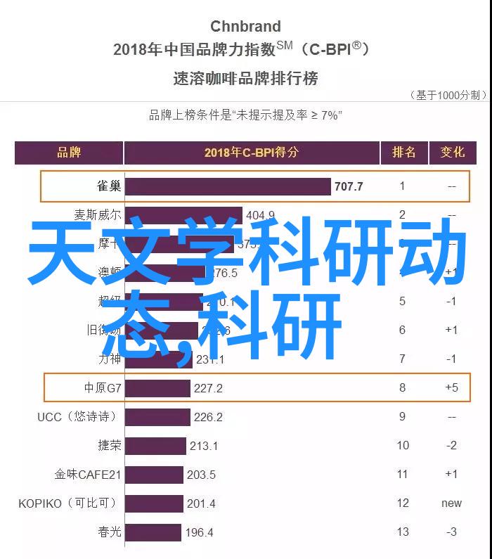 粉体设备我是如何让生产线上飞起的