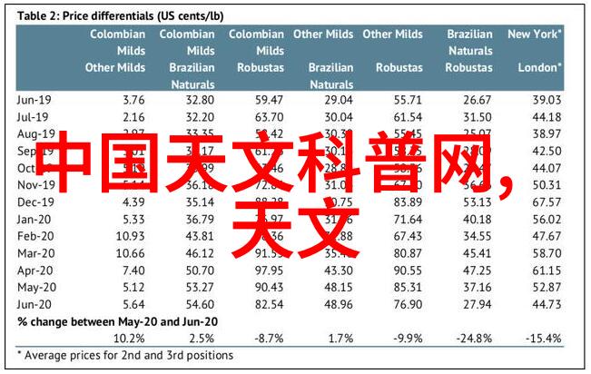 不锈钢管规格型号表我的工厂用得最多的东西