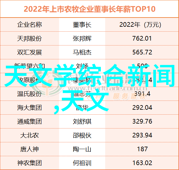 北森人才测评系统怎么高分我来告诉你我的秘诀