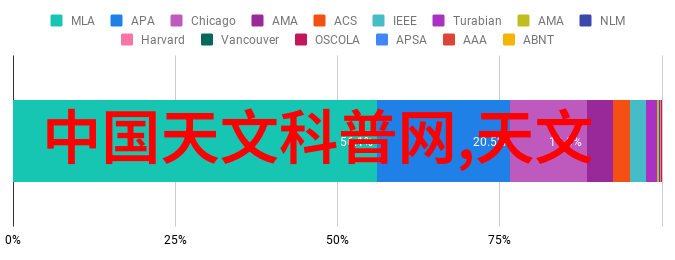 中欧风情客厅舒适时尚的聚会空间秘籍
