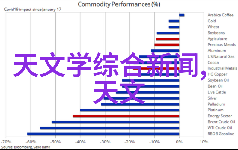 液体药品检测在制药行业的应用