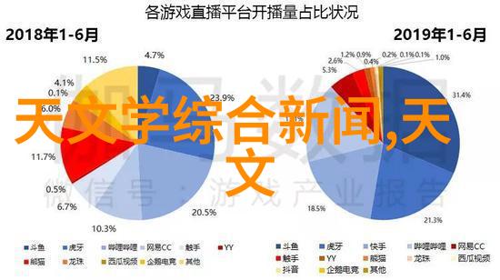 了解不同技术类型的家用純淨機性能对比分析