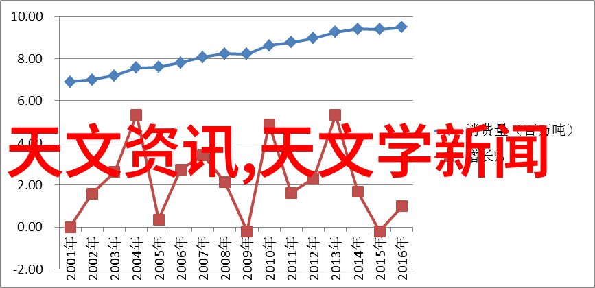 空气分离二氧化碳设备技术高效环境净化系统