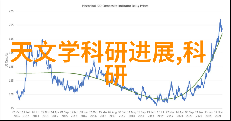 技术进步与经济实力如何反映在2022年4月份的r产品价格变动中