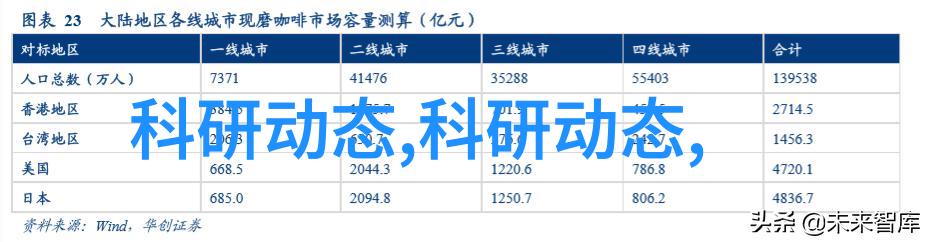在进行化学反应时哪些安全装置是必须要配备的