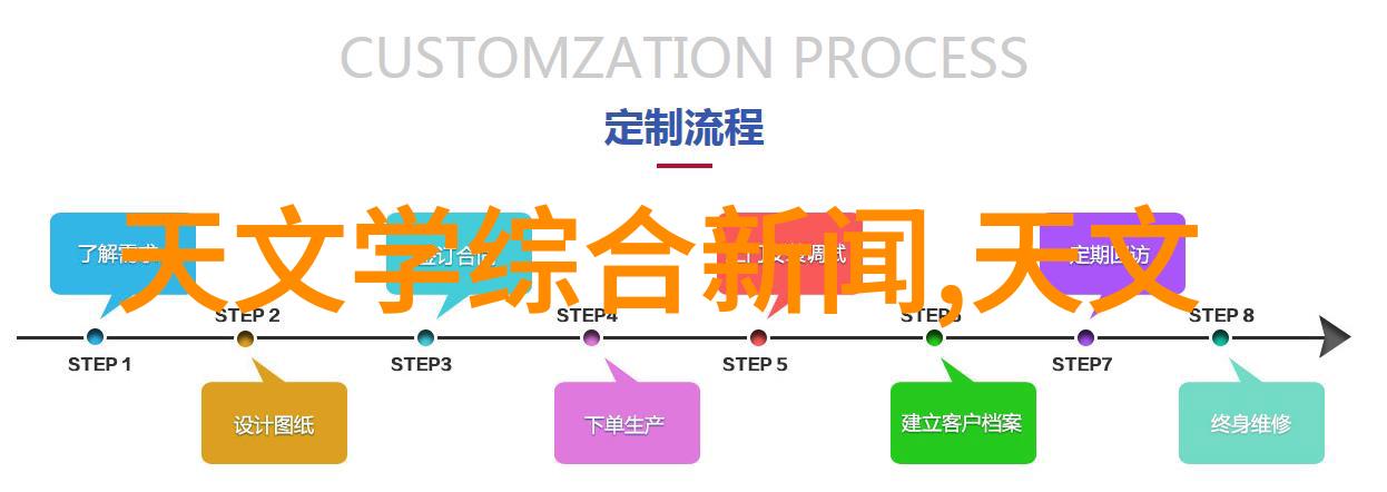 爱空间和一起装修网哪个好我是怎么决定选择爱空间还是一起装修网的